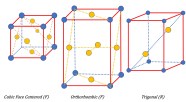 Trigonal Crystal System